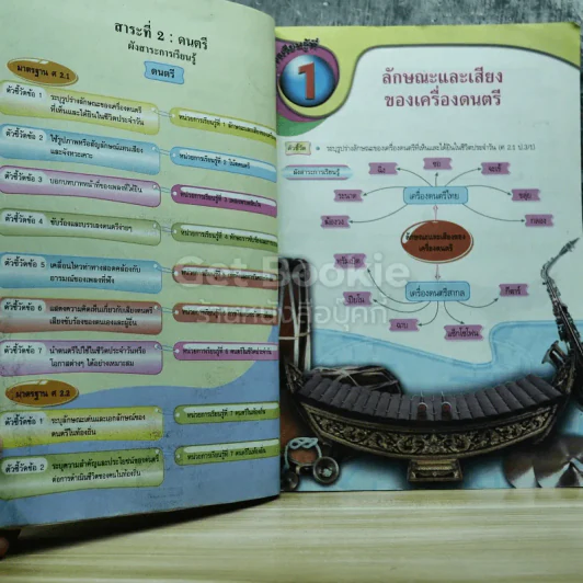 ดนตรี-นาฏศิลป์ ป.3 รูปที่ 6
