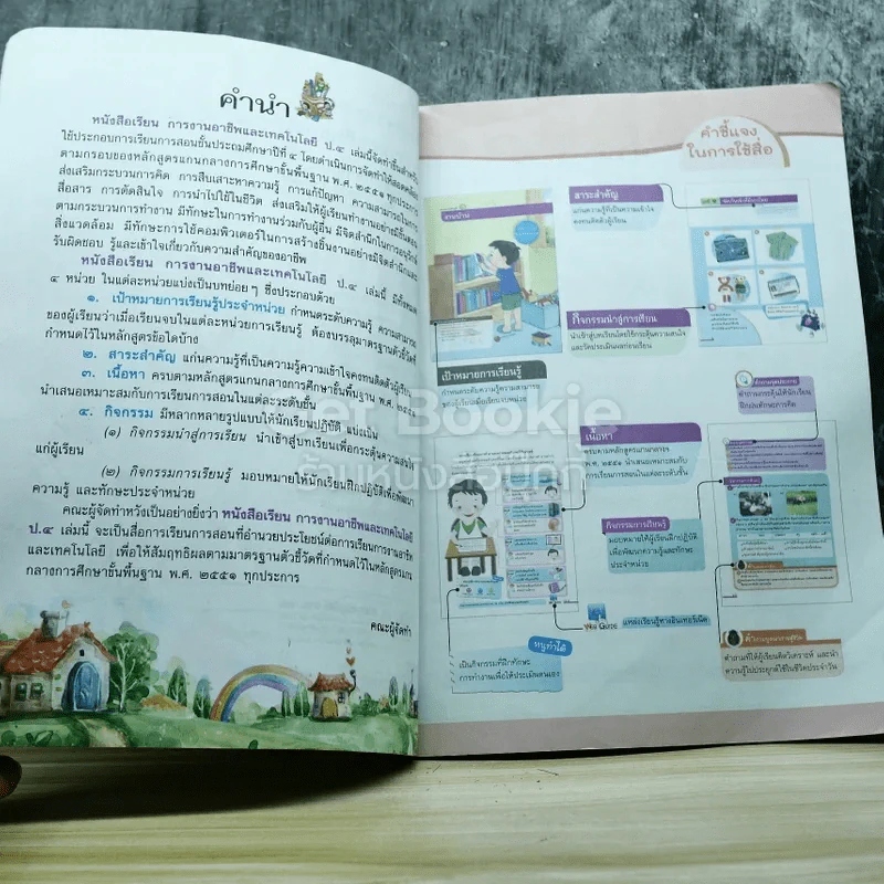 การงานอาชีพและเทคโนโลยี ชั้นประถมศึกษาปีที่ 4 รูปที่ 4
