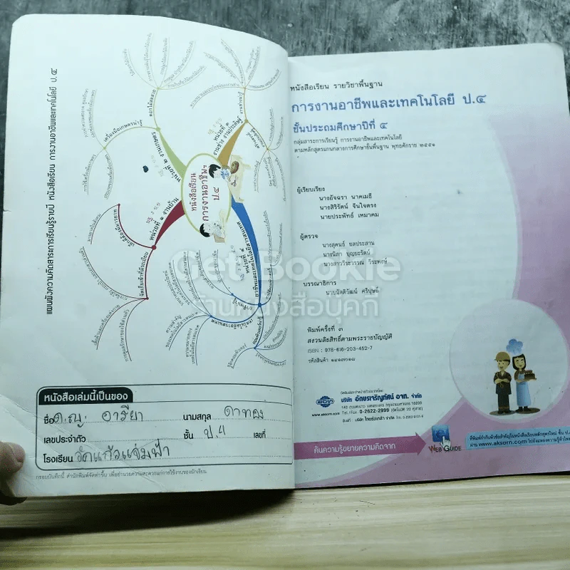 การงานอาชีพและเทคโนโลยี ชั้นประถมศึกษาปีที่ 4 รูปที่ 3
