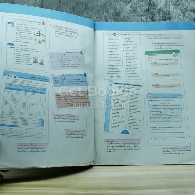 การงานอาชีพและเทคโนโลยี ป.6 รูปที่ 4