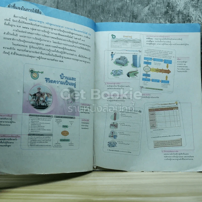 การงานอาชีพและเทคโนโลยี ป.6 รูปที่ 3