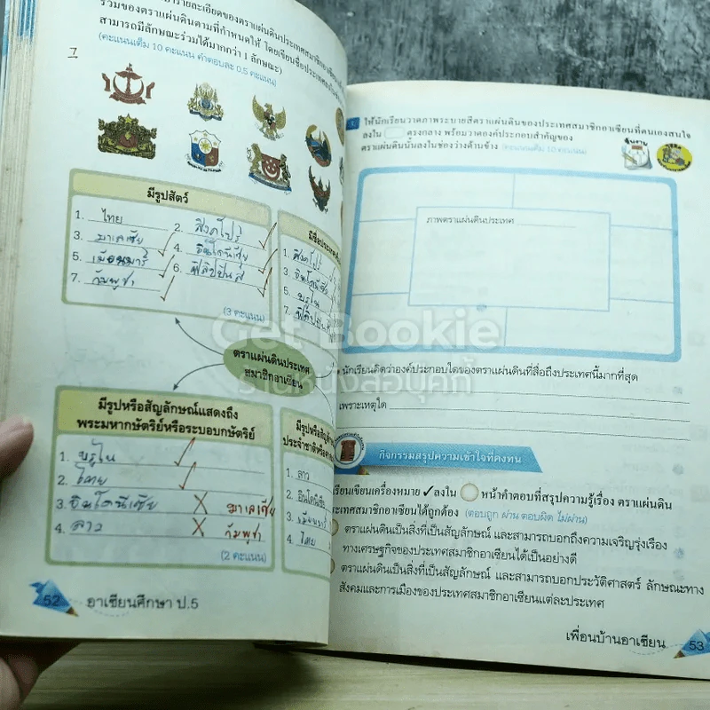 อาเซียนศึกษา ป.5 รูปที่ 6