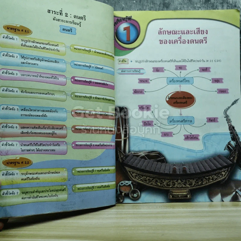 ดนตรี-นาฏศิลป์ ป.3 รูปที่ 6