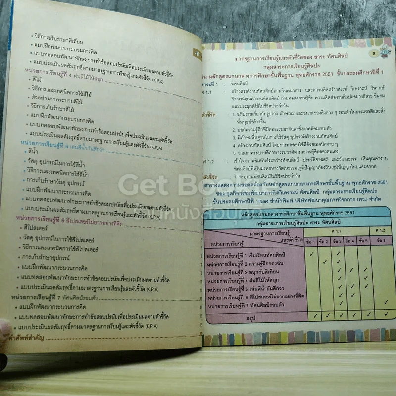 ทัศนศิลป์ ป.1 รูปที่ 5