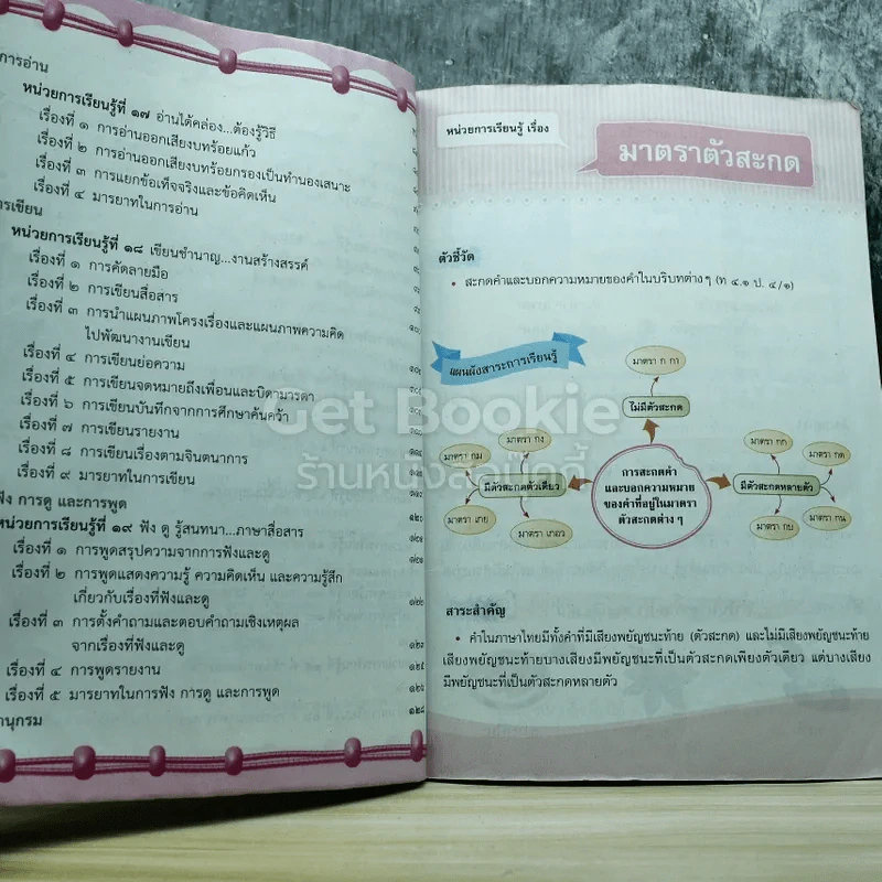 หลักภาษาและการใช้ภาษาไทย ชั้นประถมศึกษาปีที่ 4 รูปที่ 6