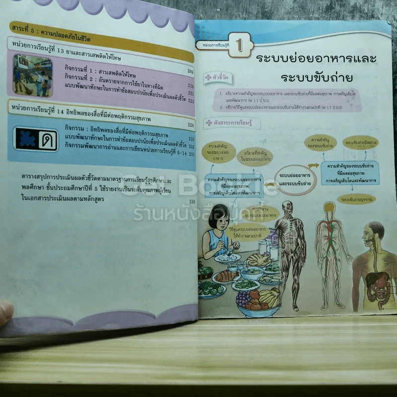 สุขศึกษาและพลศึกษา ป.5 รูปที่ 6