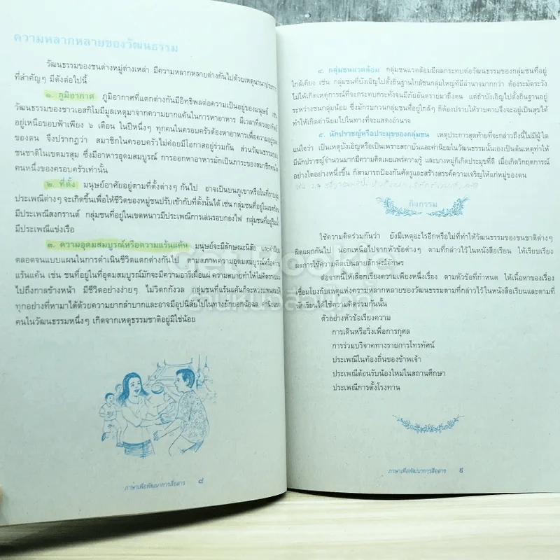ภาษาเพื่อพัฒนาการสื่อสาร ชั้นมัธยมศึกษาปีที่ 5 รูปที่ 12