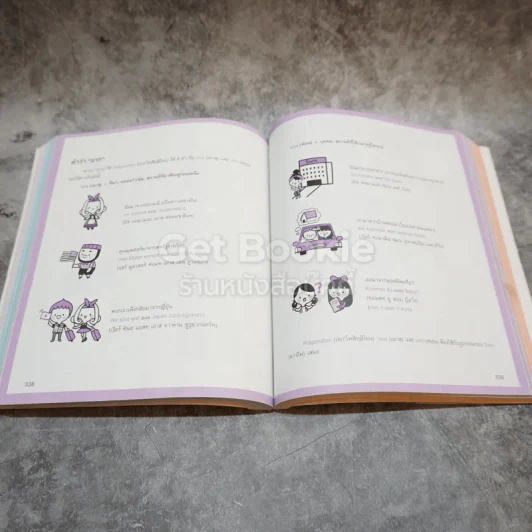 พูดเยอรมันจากจินตภาพ Mind Map German รูปที่ 10