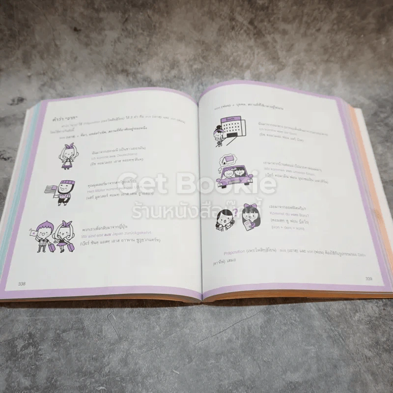 พูดเยอรมันจากจินตภาพ Mind Map German รูปที่ 10