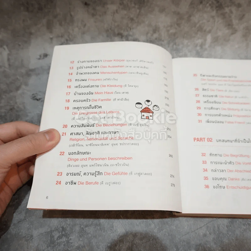 พูดเยอรมันจากจินตภาพ Mind Map German รูปที่ 13