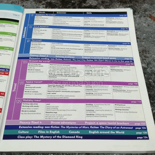 Family and Friends 6 Class Book รูปที่ 8
