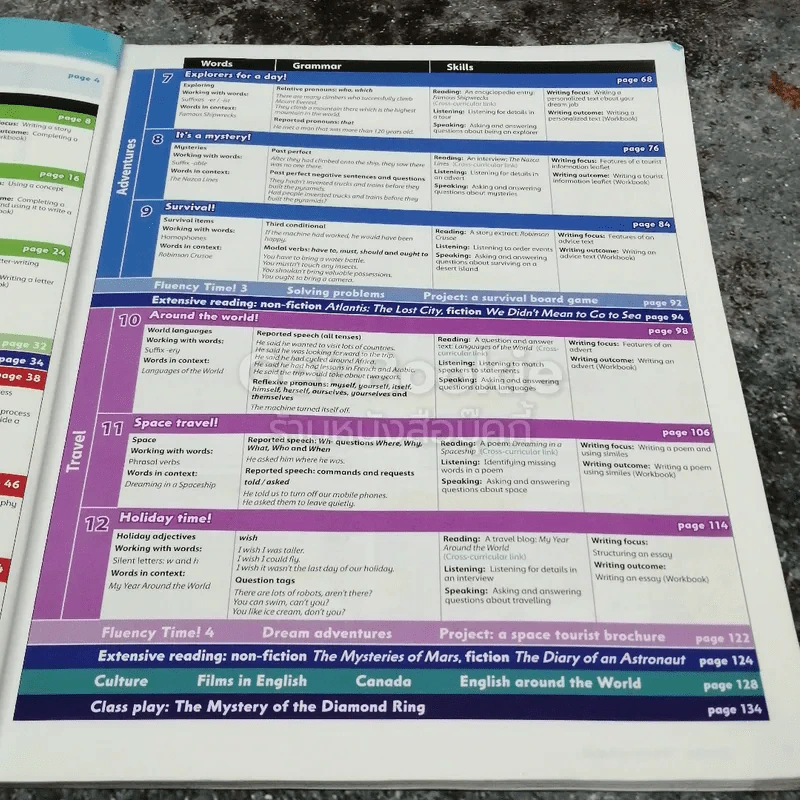Family and Friends 6 Class Book รูปที่ 8