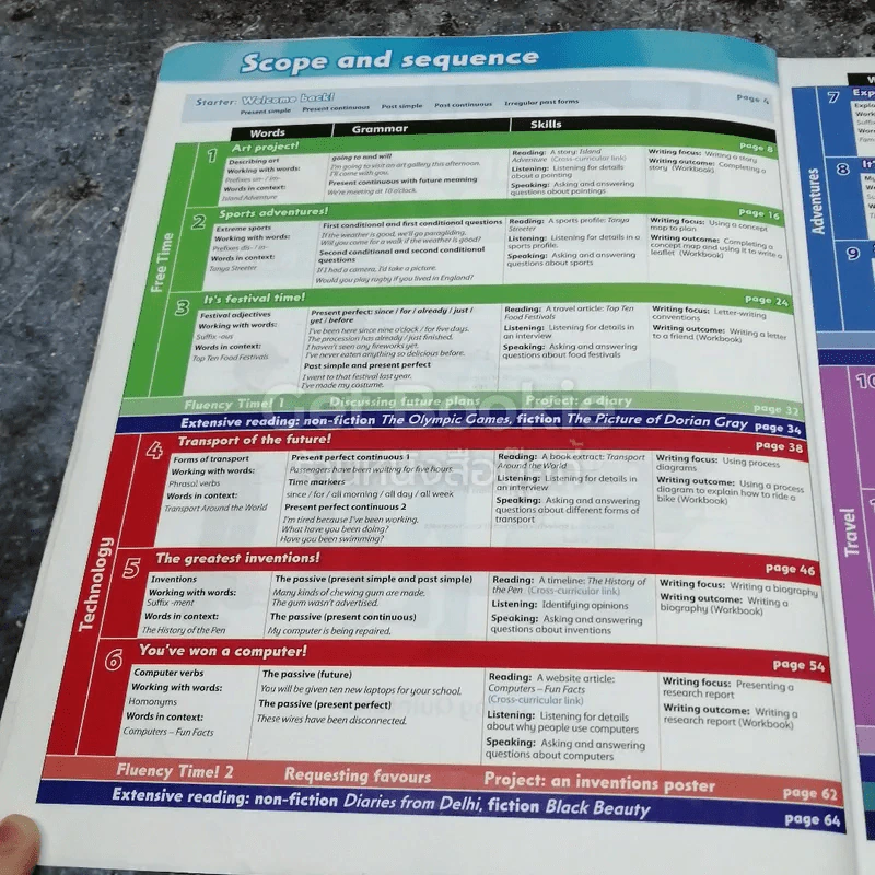 Family and Friends 6 Class Book รูปที่ 7