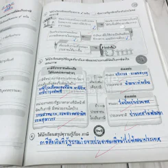 สังคมศึกษา ศาสนา และวัฒนธรรม ป.6 รูปที่ 17