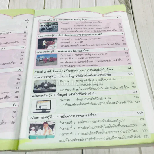 สังคมศึกษา ศาสนา และวัฒนธรรม ป.6 รูปที่ 6
