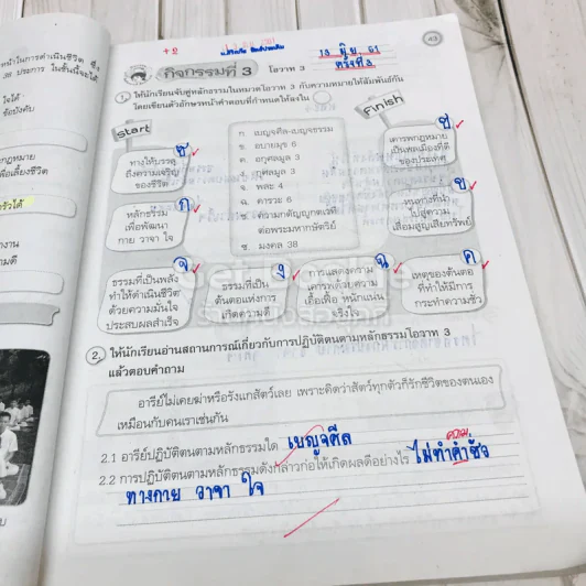 สังคมศึกษา ศาสนา และวัฒนธรรม ป.6 รูปที่ 15