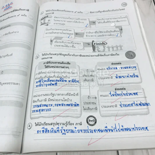 สังคมศึกษา ศาสนา และวัฒนธรรม ป.6 รูปที่ 17