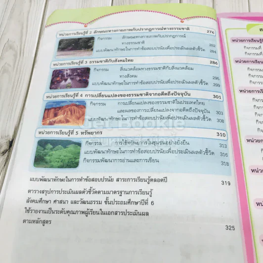 สังคมศึกษา ศาสนา และวัฒนธรรม ป.6 รูปที่ 12