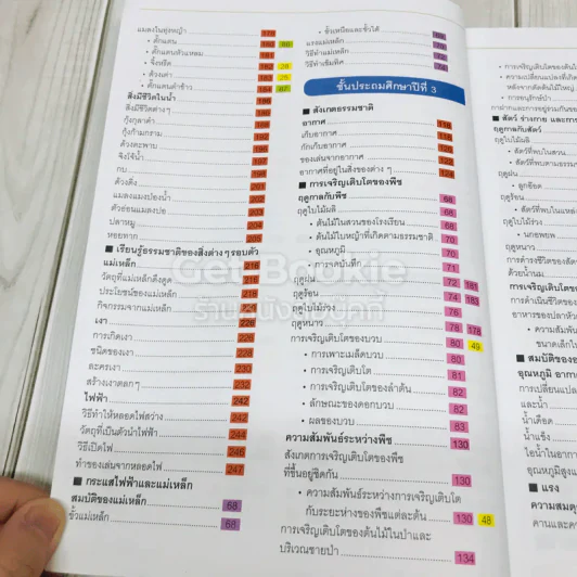 สารานุกรมวิทยาศาสตร์ เล่ม 3 รูปที่ 10