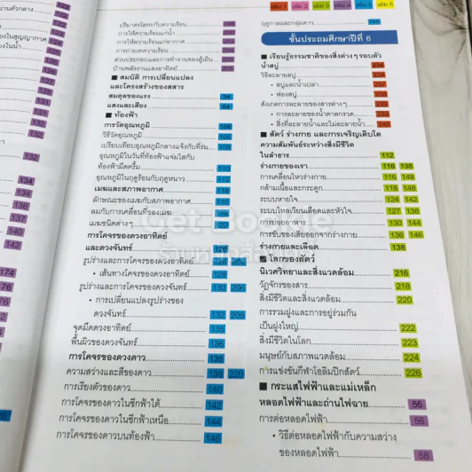 สารานุกรมวิทยาศาสตร์ เล่ม 3 รูปที่ 15