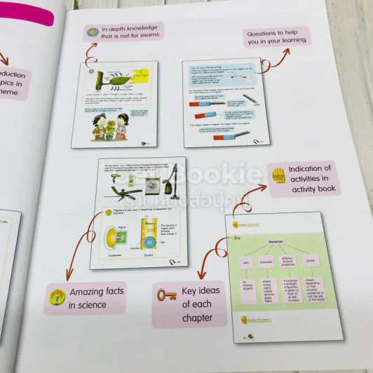 i-Science Course Book 3 รูปที่ 6