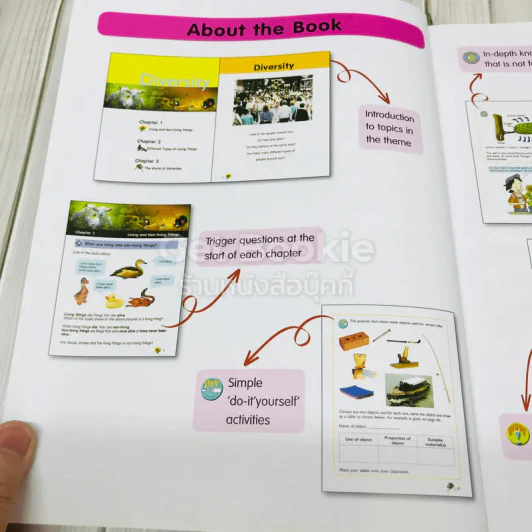 i-Science Course Book 3 รูปที่ 5
