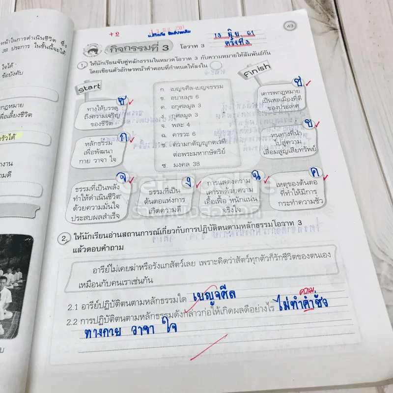 สังคมศึกษา ศาสนา และวัฒนธรรม ป.6 รูปที่ 15