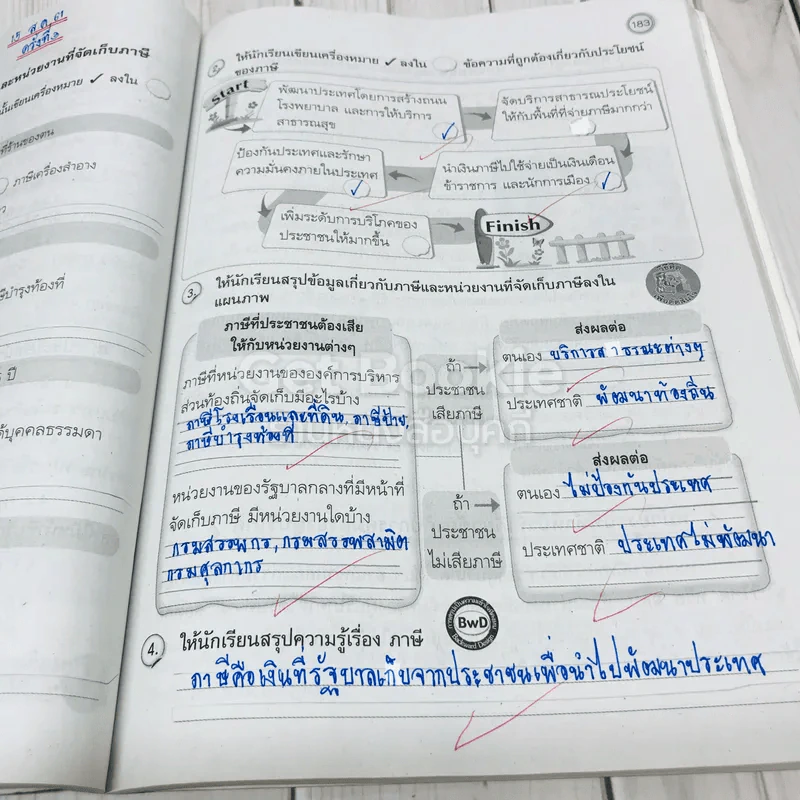 สังคมศึกษา ศาสนา และวัฒนธรรม ป.6 รูปที่ 17