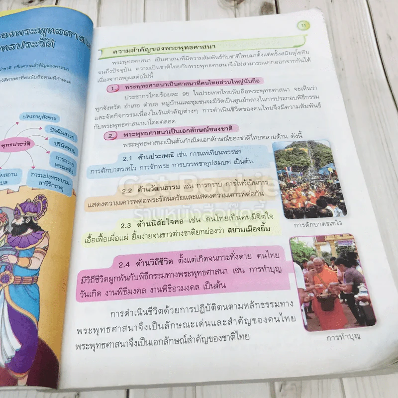 สังคมศึกษา ศาสนา และวัฒนธรรม ป.6 รูปที่ 13