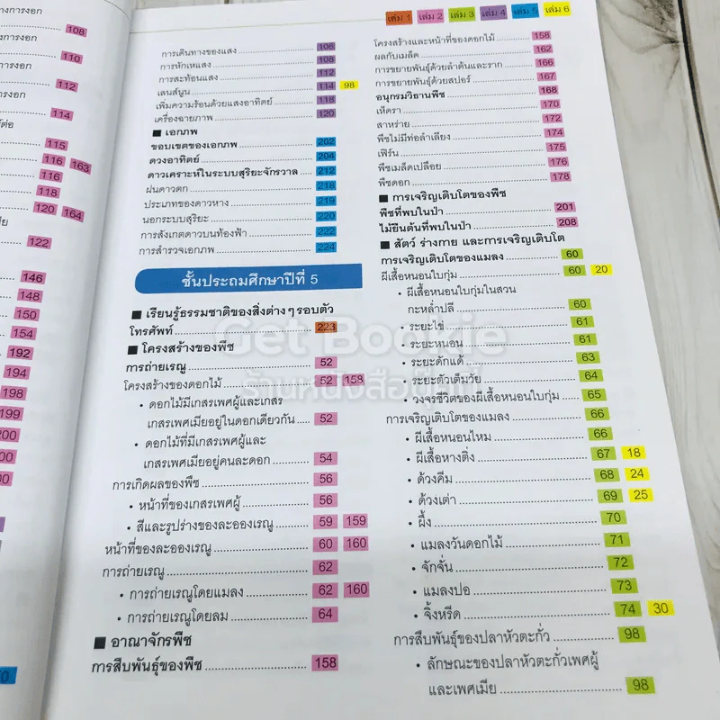 สารานุกรมวิทยาศาสตร์ เล่ม 3 รูปที่ 13