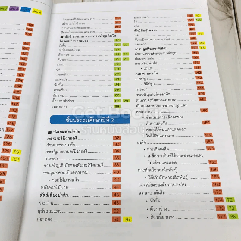 สารานุกรมวิทยาศาสตร์ เล่ม 3 รูปที่ 9
