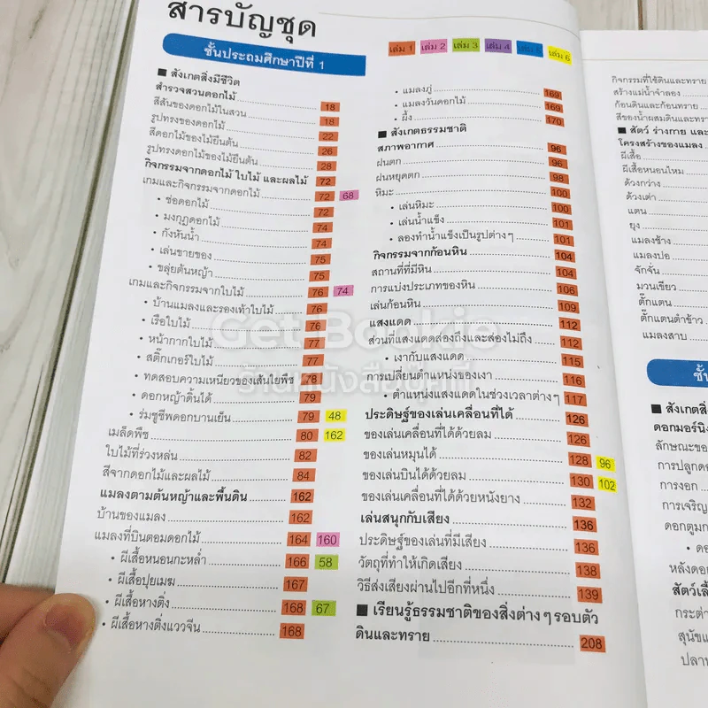 สารานุกรมวิทยาศาสตร์ เล่ม 3 รูปที่ 8