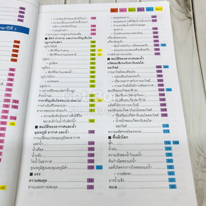 สารานุกรมวิทยาศาสตร์ เล่ม 3 รูปที่ 11