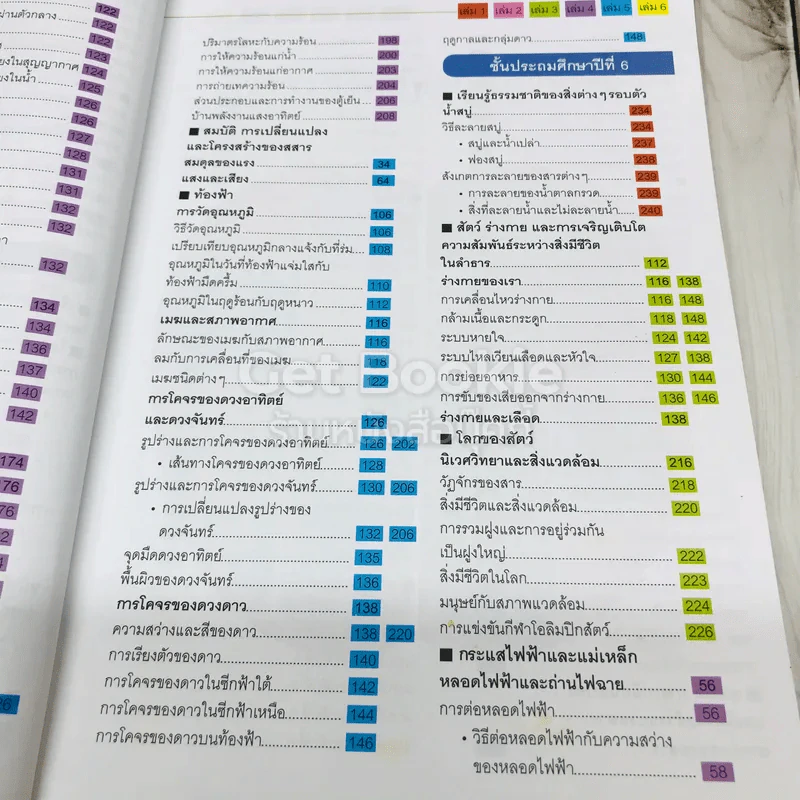 สารานุกรมวิทยาศาสตร์ เล่ม 3 รูปที่ 15