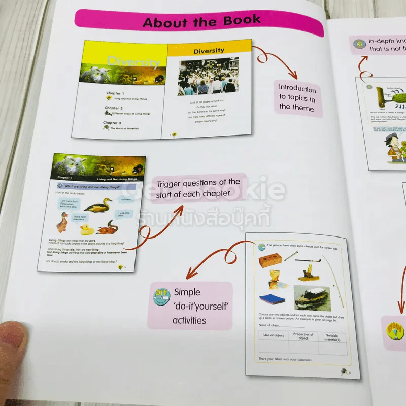 i-Science Course Book 3 รูปที่ 5