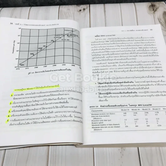 Computer Organization and Architecture สถาปัตยกรรมคอมพิวเตอร์ รูปที่ 25
