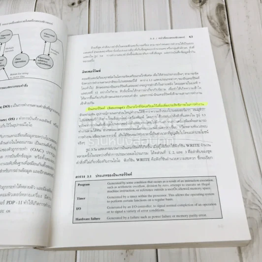 Computer Organization and Architecture สถาปัตยกรรมคอมพิวเตอร์ รูปที่ 22