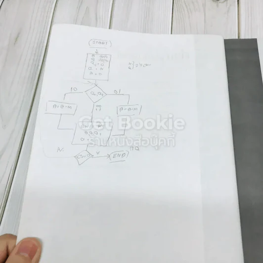 Computer Organization and Architecture สถาปัตยกรรมคอมพิวเตอร์ รูปที่ 9