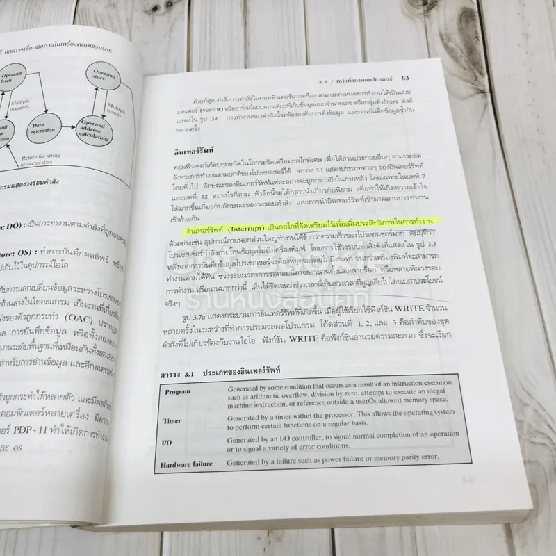 Computer Organization and Architecture สถาปัตยกรรมคอมพิวเตอร์ รูปที่ 22