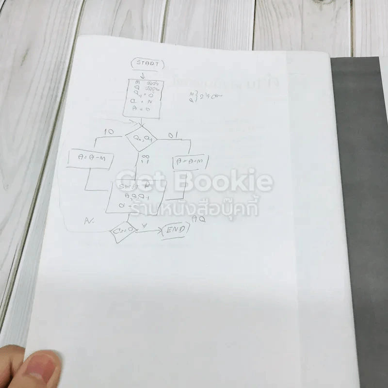 Computer Organization and Architecture สถาปัตยกรรมคอมพิวเตอร์ รูปที่ 9