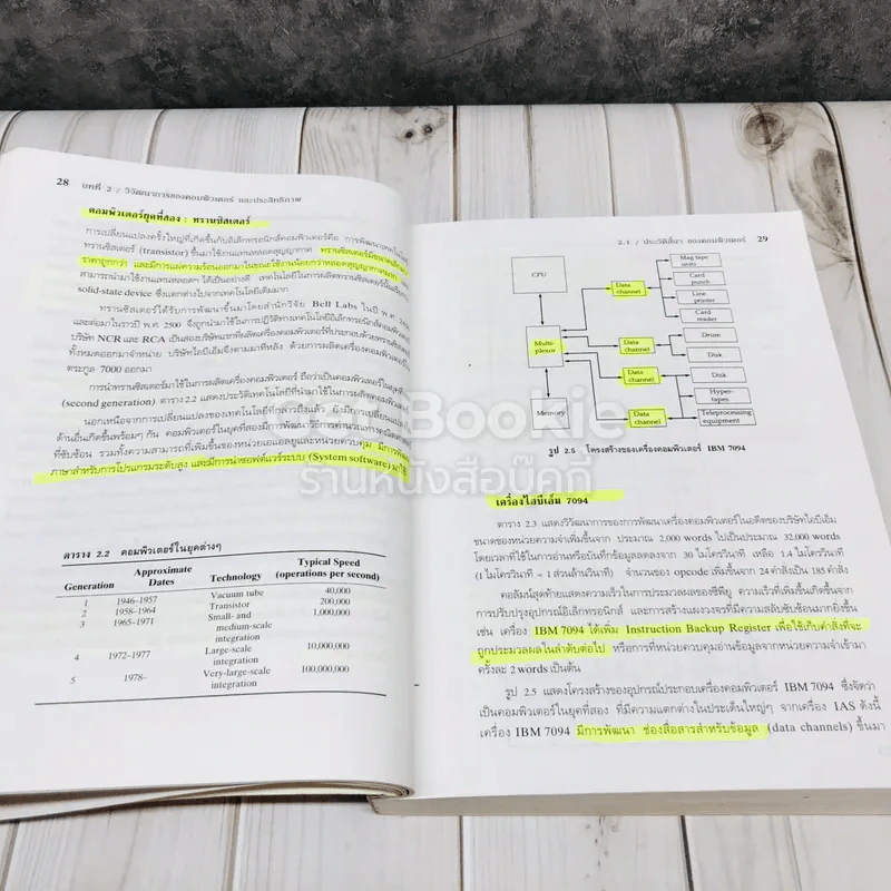 Computer Organization and Architecture สถาปัตยกรรมคอมพิวเตอร์ รูปที่ 26