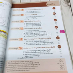 เฉลย ประวัติศาสตร์ ม.1 รูปที่ 6