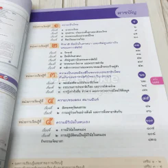 เฉลย หน้าที่พลเมือง 1-2 ชั้นมัธยมศึกษาปีที่ 4-6 รูปที่ 6