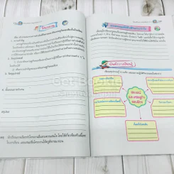 สังคมศึกษา ศาสนา และวัฒนธรรม ป.5 รูปที่ 13