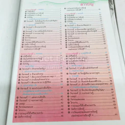 สังคมศึกษา ศาสนา และวัฒนธรรม ป.5 รูปที่ 6