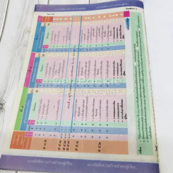 สังคมศึกษา ศาสนา และวัฒนธรรม ป.6 รูปที่ 18