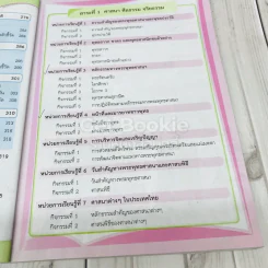 สังคมศึกษา ศาสนา และวัฒนธรรม ป.6 รูปที่ 13
