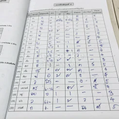 แบบฝึกหลักภาษาไทย ป.5 เล่ม 1 รูปที่ 8