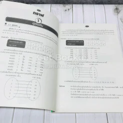 ยอดคณิตศาสตร์ ม.ต้น ชุดที่ 6 รูปที่ 8