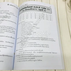 คลังโจทย์ รวมโจทย์ 8 กลุ่มสาระ ม.2 รูปที่ 9